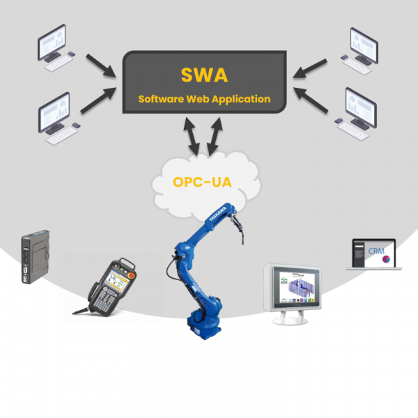Software Web Application by Eurosald per Industria 4.0 OPC-UA