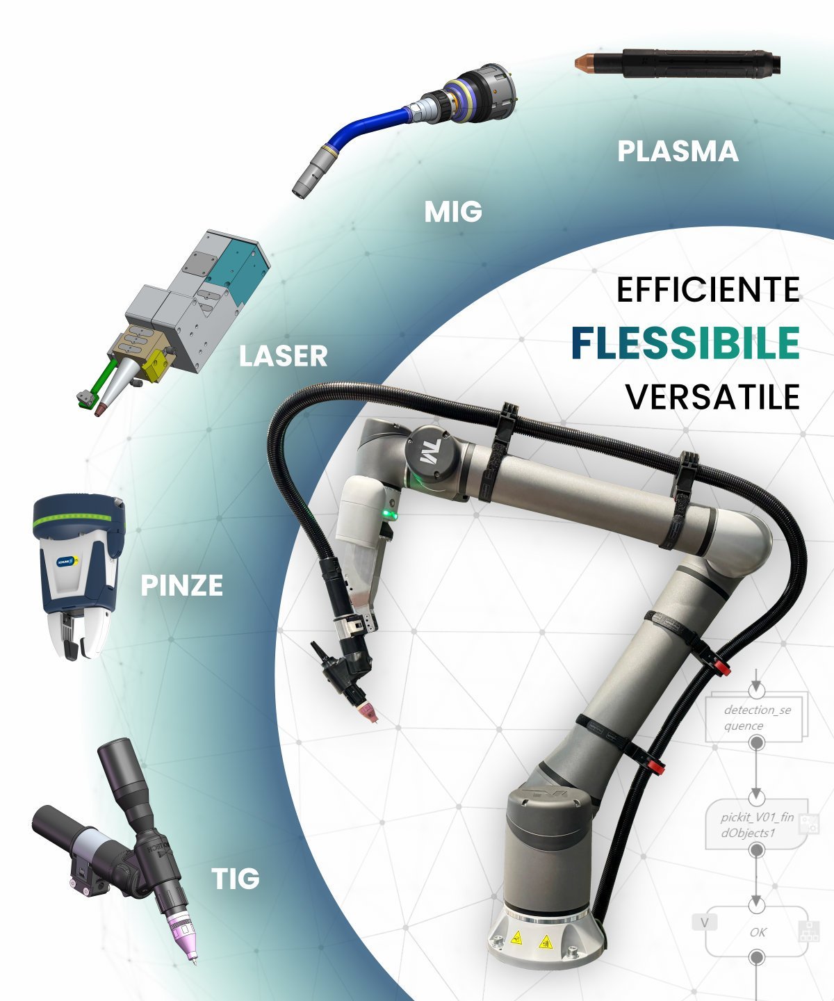 cobot versatile cobot tm12 versatile varie applicazioni
